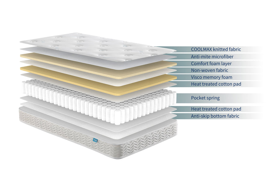 Joy Baby Coolmax Easy Breathable Waterproof Memory Cot Mattress