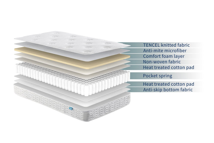 Joy Baby Tencel Easy Breathable Waterproof Cot Mattress